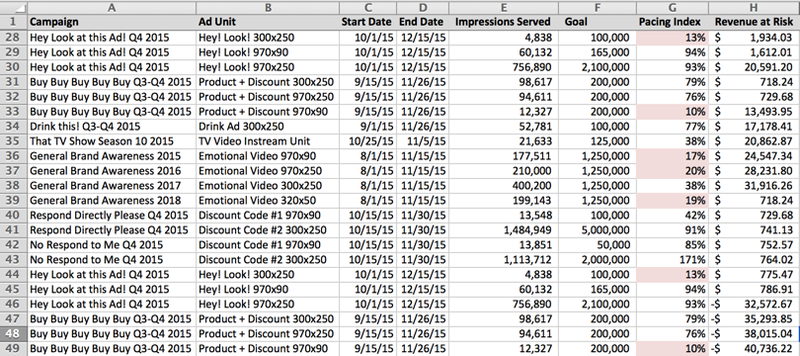Illustration for article titled Conditional Formatting 201: Formulas